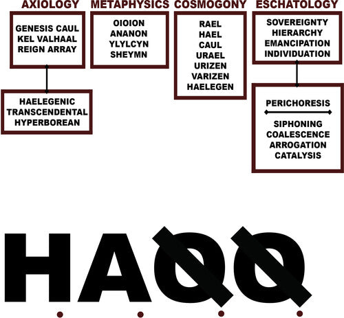 Liturgy: H.A.Q.Q. / RECORD